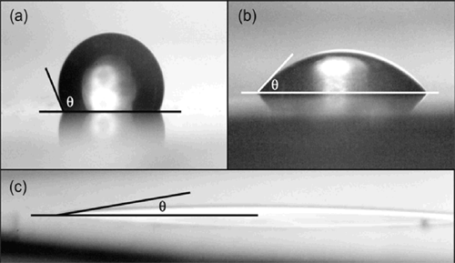 Water contact angle comparison before and after plasma cleaning