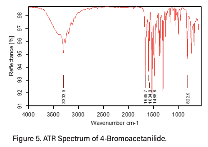 4-Bromoacetanilide 的 ATR 光譜