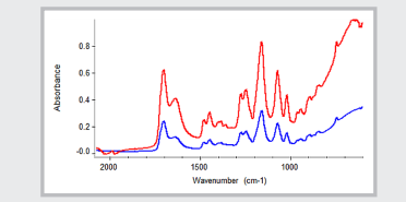 Hydrogel spectrum