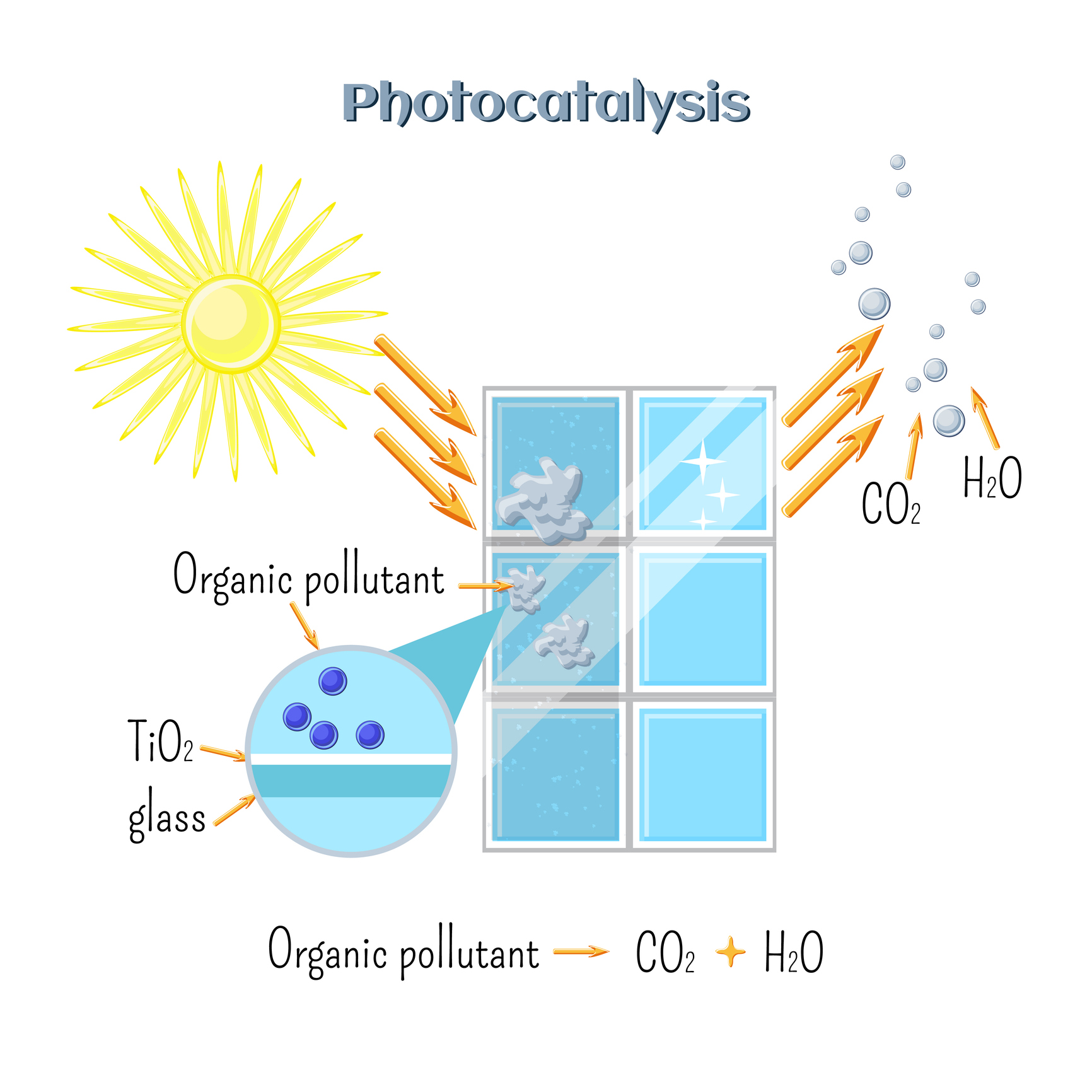 Harrick Plasma 用於 catalysis 與觸媒表面前處理